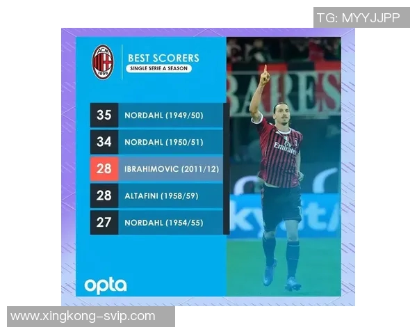 伊布重返米兰承诺回报球队的快乐与爱意 伊布重返米兰承诺回报球队的快乐与爱意